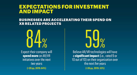 Investment impact graph