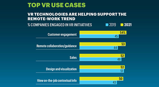 Top VR use cases graph